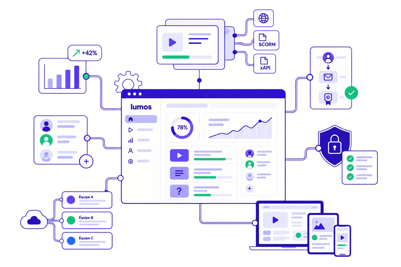 Interface utilisateur de Lumos montrant des graphiques et des statistiques.