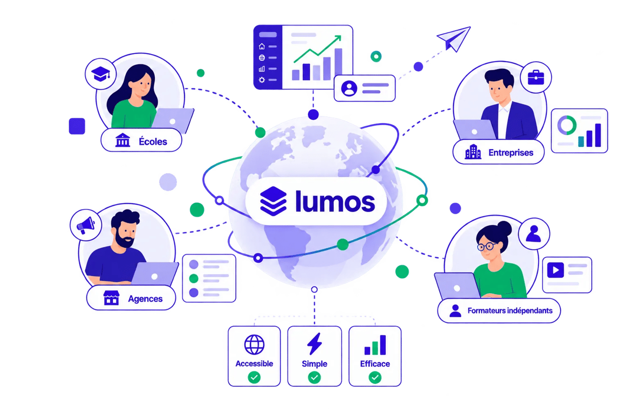 Illustration représentant le réseau Lumos avec des utilisateurs interconnectés.