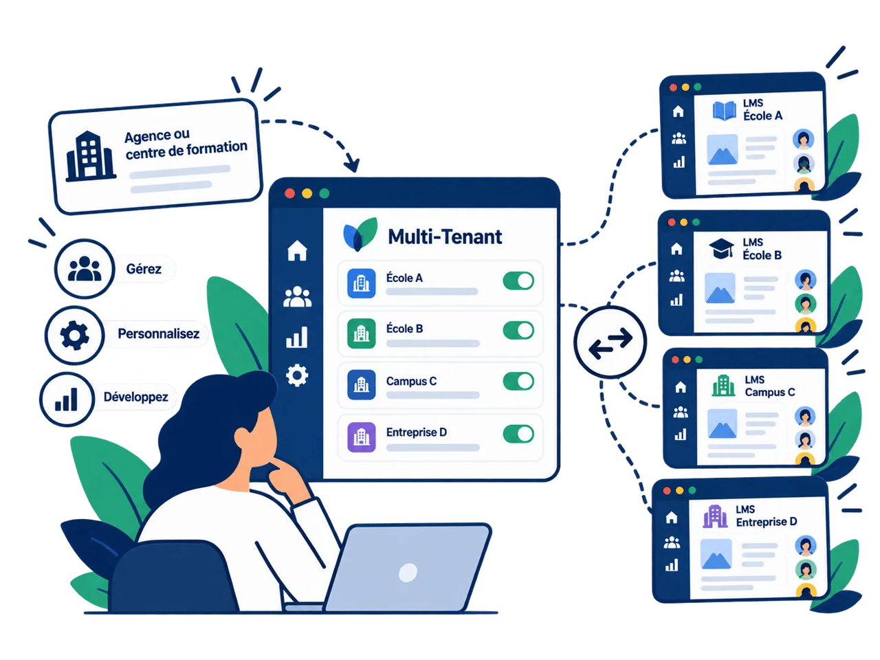 Marque blanche LMS : ce que change vraiment le multi-tenant