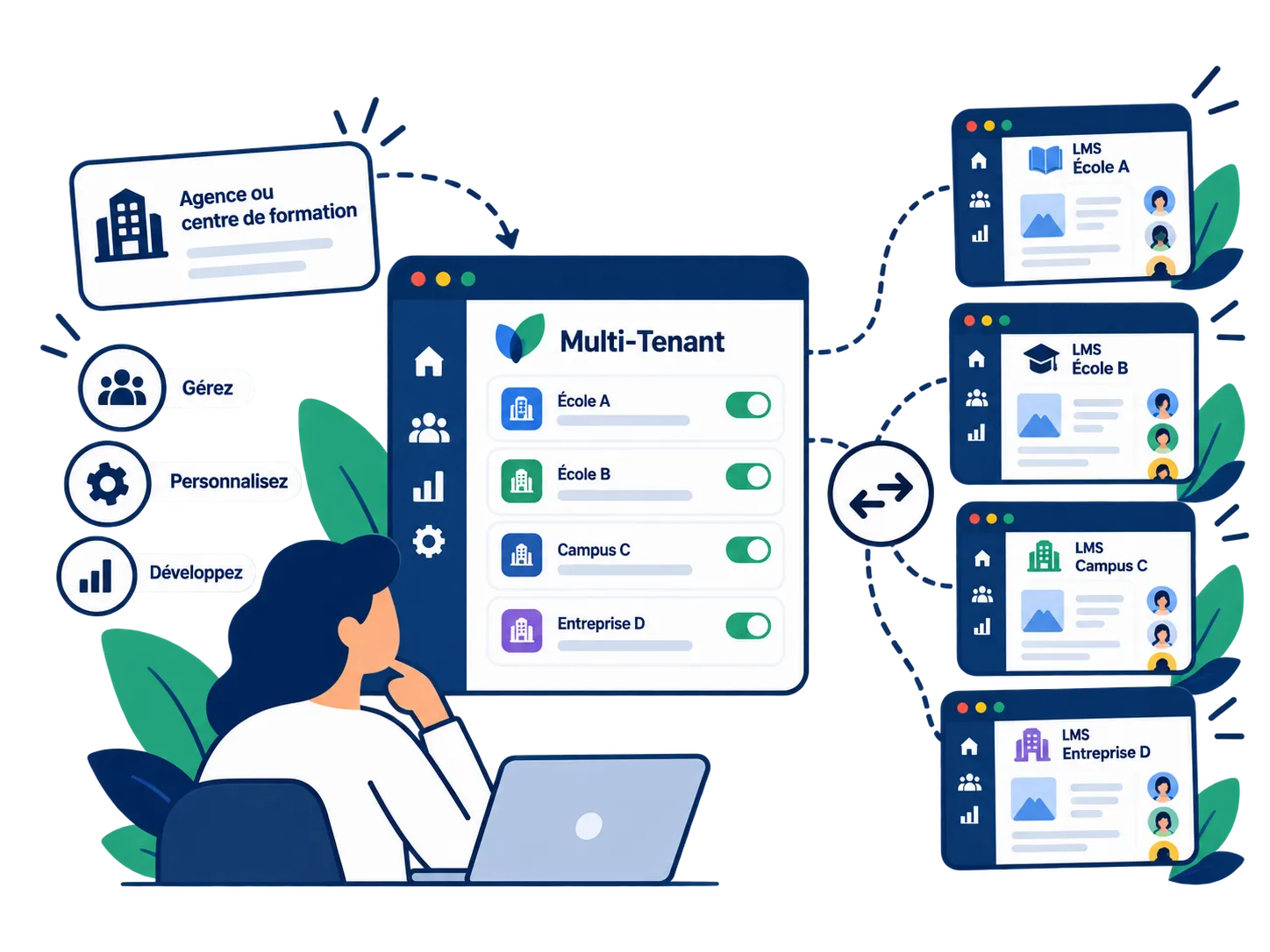 Marque blanche LMS : ce que change vraiment le multi-tenant